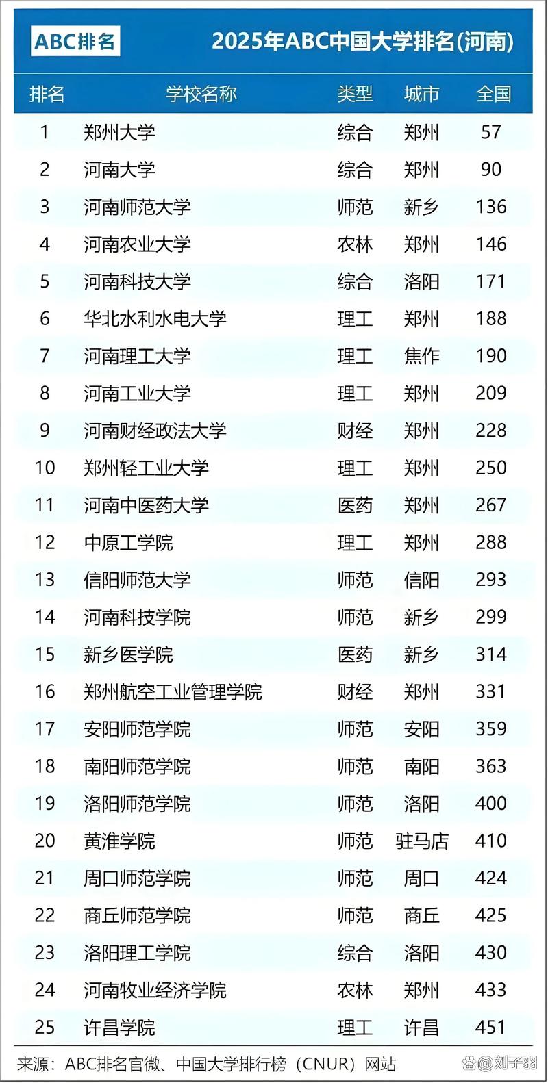 河南高考排名152000-153000位次能上什么大学（2026历史类）  第1张