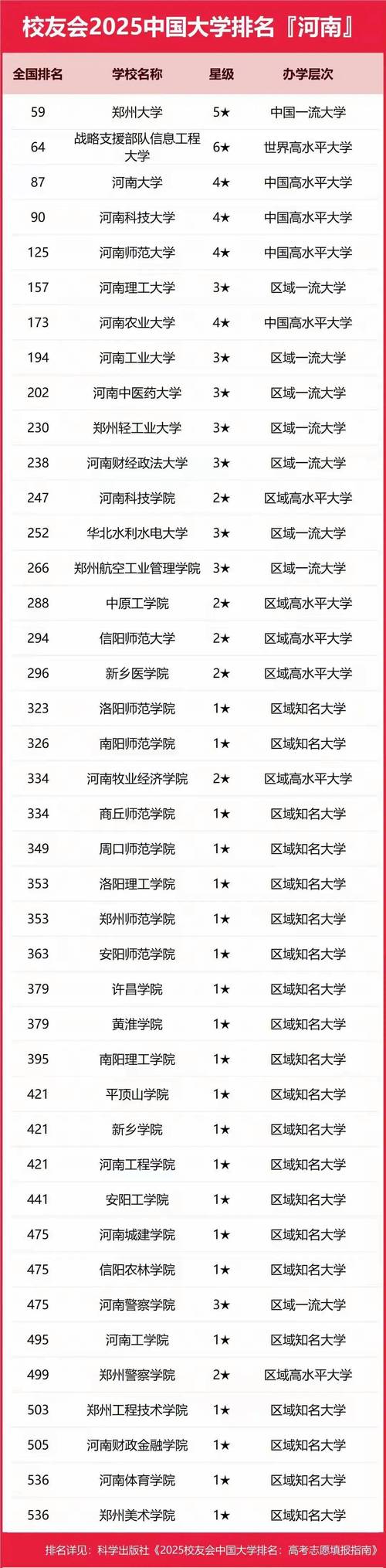 河南高考排名155000-156000位次能上什么大学(2026历史类) 第1张 河南高考排名155000-156000位次能上什么大学(2026历史类) 第1张