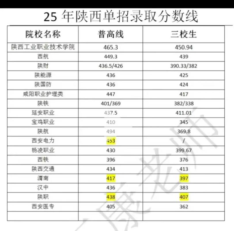汉中有哪些大学?汉中的大学排名2026最新「附分数线」 第1张 汉中有哪些大学?汉中的大学排名2026最新「附分数线」 第1张