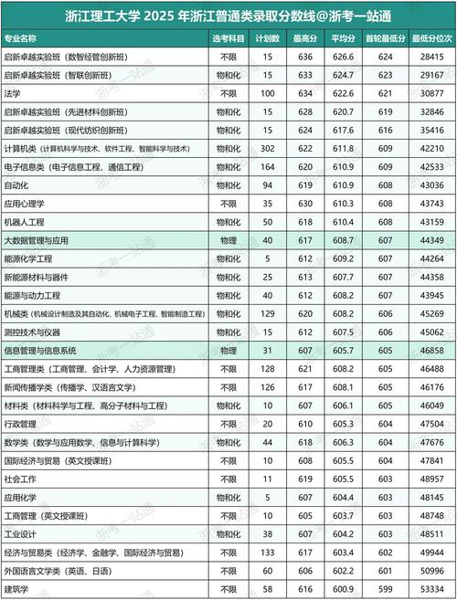2026河南考生多少分能上浙江财经大学东方学院(附2022-2025录取分数线) 第1张 2026河南考生多少分能上浙江财经大学东方学院(附2022-2025录取分数线) 第1张