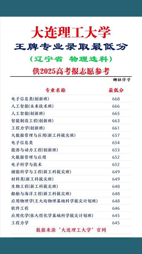 大连理工大学(盘锦校区)在吉林各专业2026招生人数、录取分数线(附:招生计划表) 第1张 大连理工大学(盘锦校区)在吉林各专业2026招生人数、录取分数线(附:招生计划表) 第1张