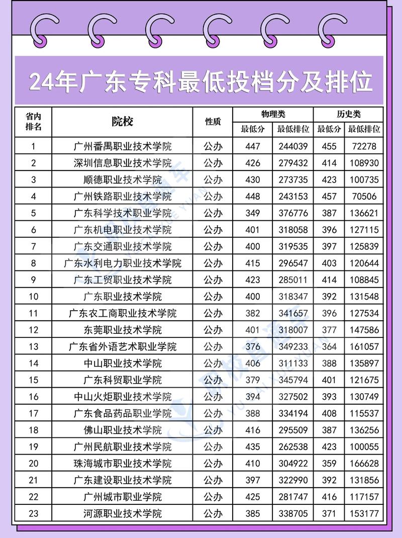 广东文物修复与保护专业大专院校排名及分数线(一览表) 第1张 广东文物修复与保护专业大专院校排名及分数线(一览表) 第1张