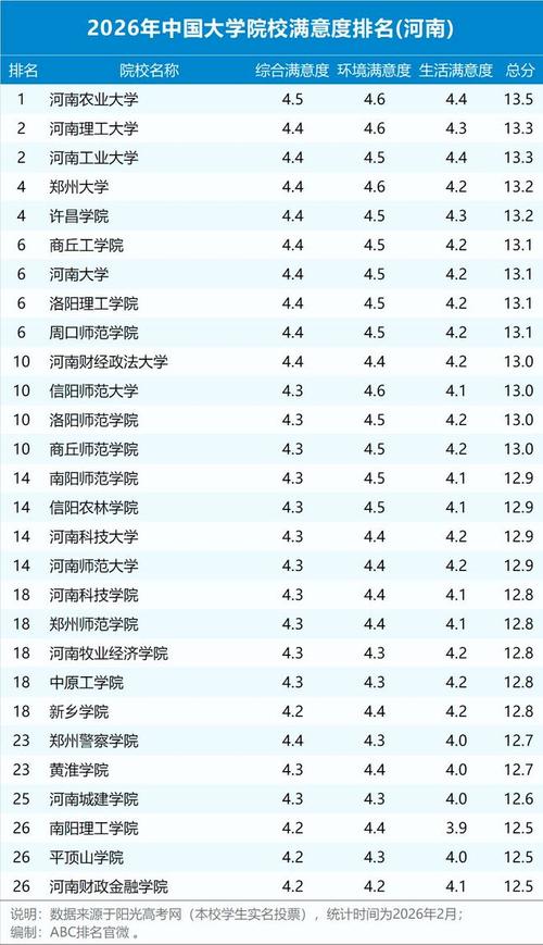 河南高考排名215000-216000位次能上什么大学(2026历史类) 第1张 河南高考排名215000-216000位次能上什么大学(2026历史类) 第1张