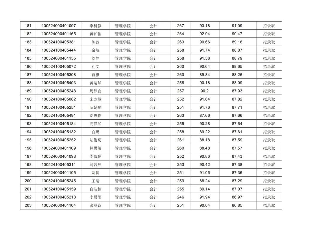 中央民族大学各专业2026在吉林招生人数、录取分数线(附:招生计划表) 第1张 中央民族大学各专业2026在吉林招生人数、录取分数线(附:招生计划表) 第1张