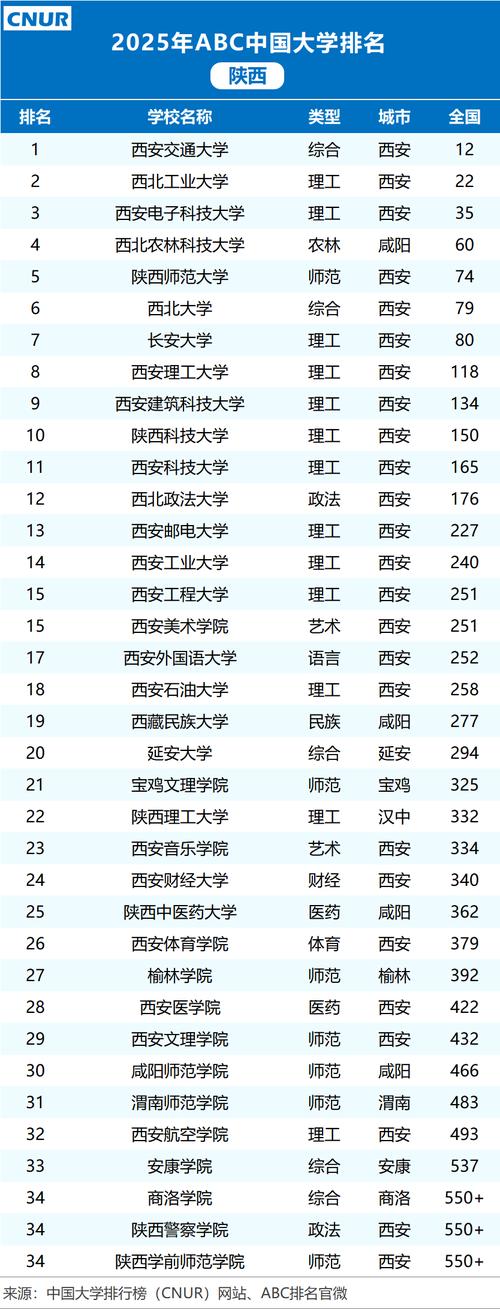 咸阳有哪些大学?咸阳的大学排名2026最新「附分数线」 第1张 咸阳有哪些大学?咸阳的大学排名2026最新「附分数线」 第1张