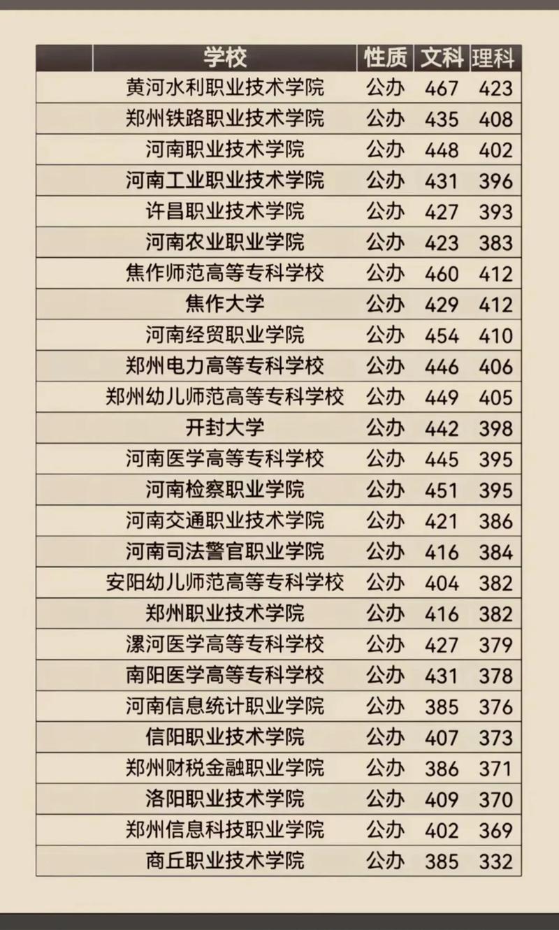 河南考生多少分能上杭州职业技术大学2026「附2022-2025录取分数线」 第1张 河南考生多少分能上杭州职业技术大学2026「附2022-2025录取分数线」 第1张