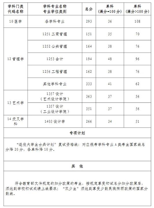 湖北汽车工业学院录取分数线2025是多少分「在各省录取最低分」 第1张 湖北汽车工业学院录取分数线2025是多少分「在各省录取最低分」 第1张