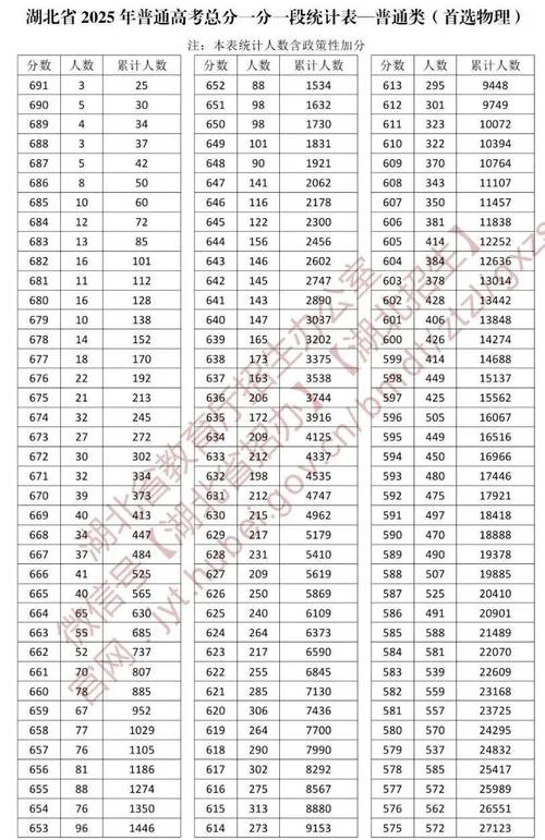 湖北民族大学录取分数线2025是多少分「在各省录取最低分」 第1张 湖北民族大学录取分数线2025是多少分「在各省录取最低分」 第1张