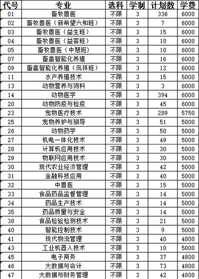 山东畜牧兽医职业学院在山西录取分数线2025年是多少(2025~2023近三年分数位次) 第1张 山东畜牧兽医职业学院在山西录取分数线2025年是多少(2025~2023近三年分数位次) 第1张
