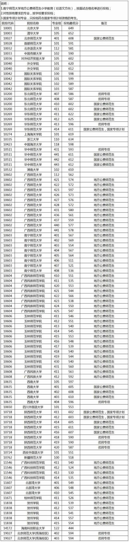 广西工业职业技术学院在福建录取位次及分数线、招生人数(2023-2025招生计划) 第1张 广西工业职业技术学院在福建录取位次及分数线、招生人数(2023-2025招生计划) 第1张
