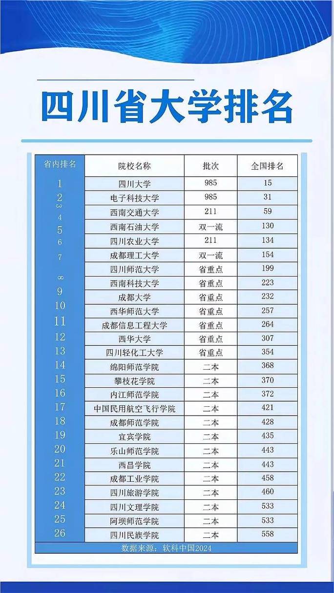 自贡有哪些大学？自贡的大学排名2026最新（附分数线）  第1张