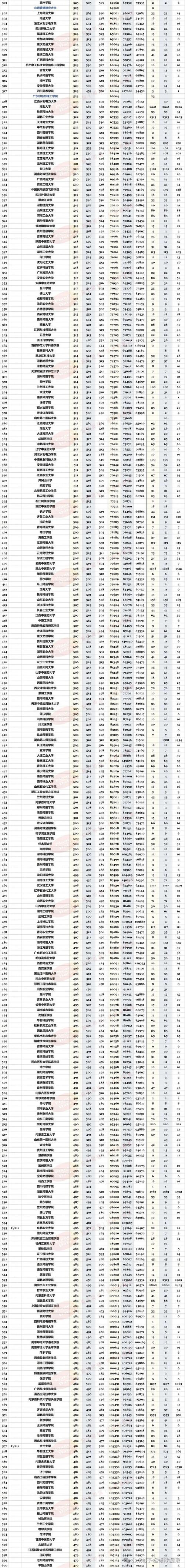 湖北物理类680分能考上什么大学「2026好大学推荐」 第1张 湖北物理类680分能考上什么大学「2026好大学推荐」 第1张