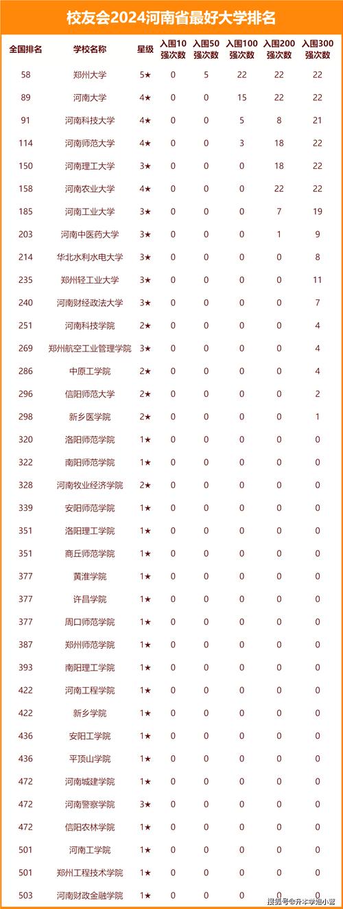 河南高考历史类排名282000-283000位次能上什么大学(2026) 第1张 河南高考历史类排名282000-283000位次能上什么大学(2026) 第1张