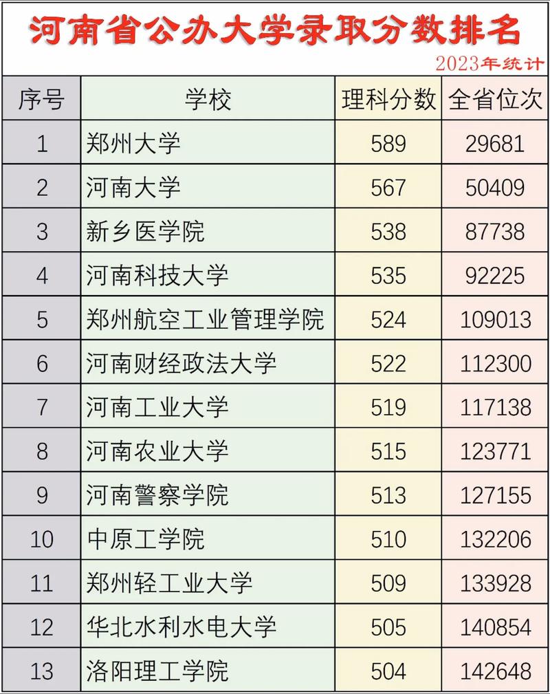 河南高考历史类排名279000-280000位次能上什么大学（2026）  第1张