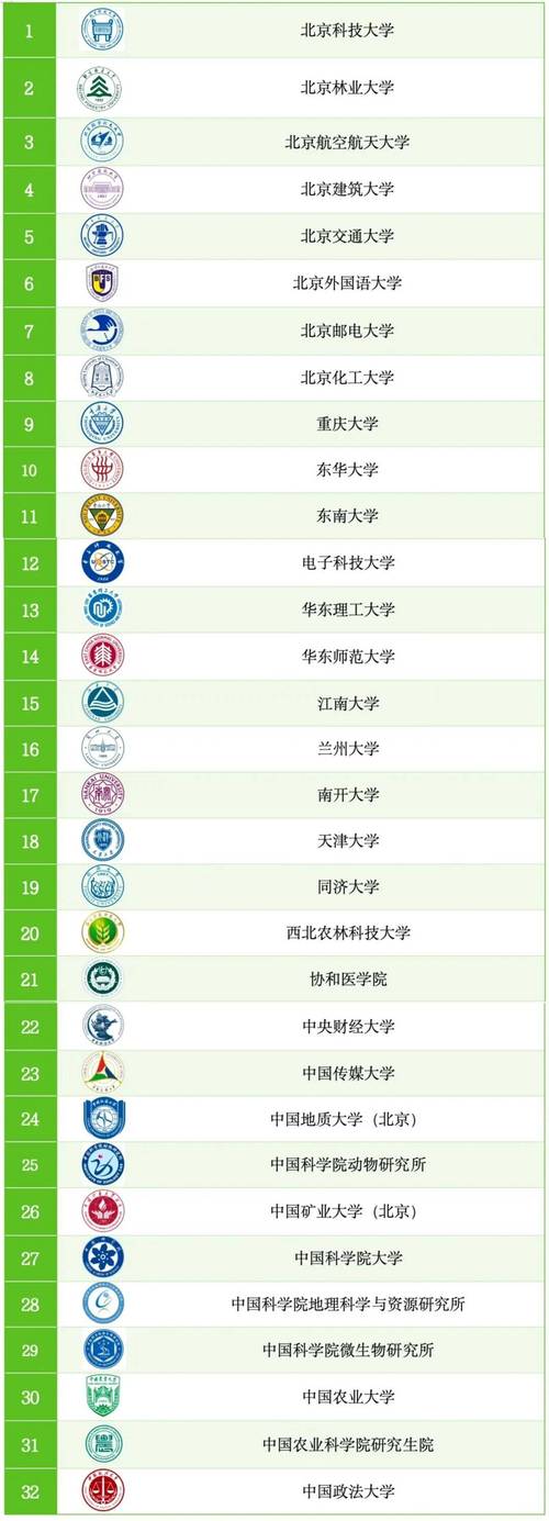 2026北京林业大学在吉林各专业招生人数、录取分数线(附:招生计划表) 第1张 2026北京林业大学在吉林各专业招生人数、录取分数线(附:招生计划表) 第1张