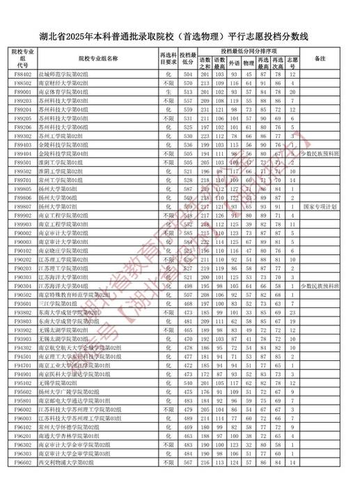 武汉文理学院2025年录取分数线是多少「在各省录取最低分」 第1张 武汉文理学院2025年录取分数线是多少「在各省录取最低分」 第1张