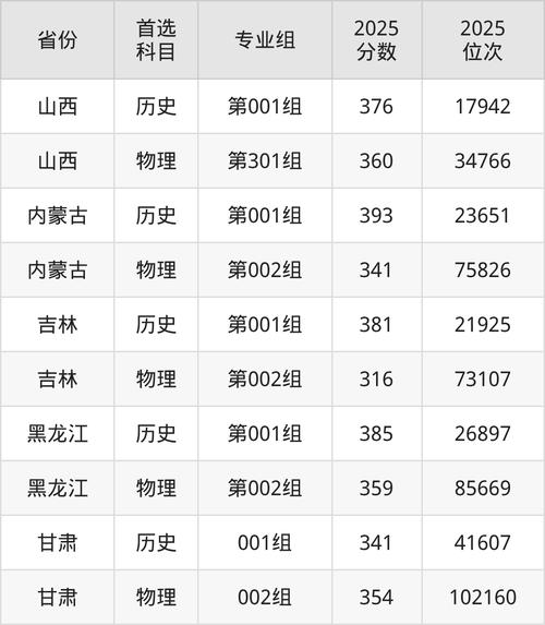 2025年山东药品食品职业学院在山西录取分数线是多少(2025~2023近三年分数位次) 第1张 2025年山东药品食品职业学院在山西录取分数线是多少(2025~2023近三年分数位次) 第1张