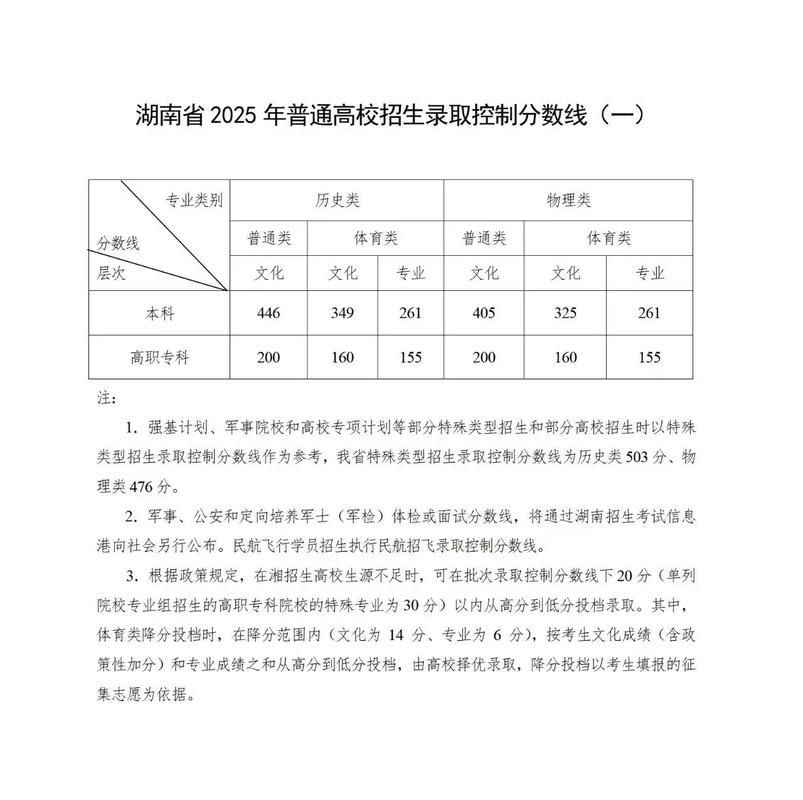 广西水利电力职业技术学院在湖南录取位次、分数线、招生人数「2023-2025招生计划」 第1张 广西水利电力职业技术学院在湖南录取位次、分数线、招生人数「2023-2025招生计划」 第1张