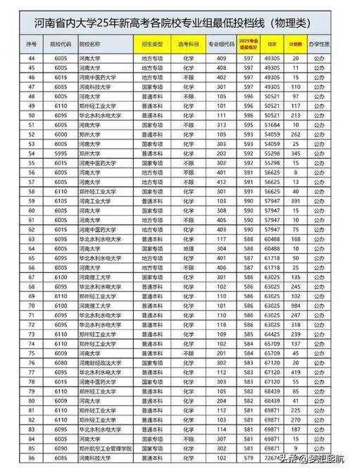河南高考物理类排名2000-3000位次能上什么大学(2026) 第1张 河南高考物理类排名2000-3000位次能上什么大学(2026) 第1张