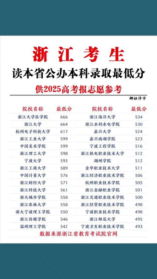 湖北考上浙江经济职业技术学院要多少分2026「附2022-2025录取分数线」  第1张