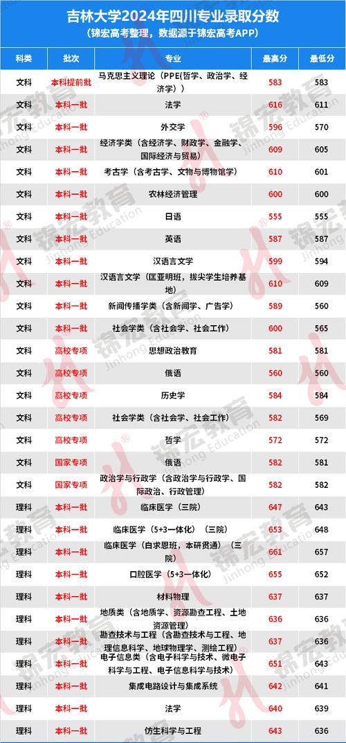 2026中国石油大学(北京)克拉玛依校区各专业在吉林招生人数、录取分数线(附:招生计划表) 第1张 2026中国石油大学(北京)克拉玛依校区各专业在吉林招生人数、录取分数线(附:招生计划表) 第1张