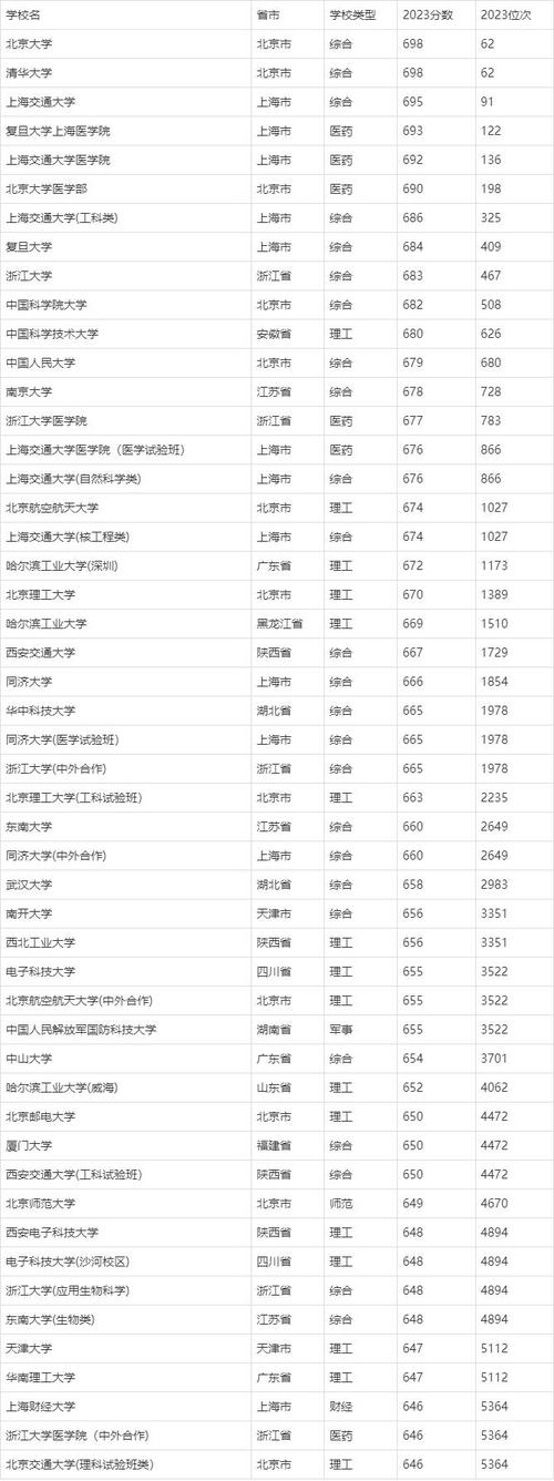 甘孜藏族自治州有哪些大学？甘孜藏族自治州的大学排名2026最新「附分数线」  第1张