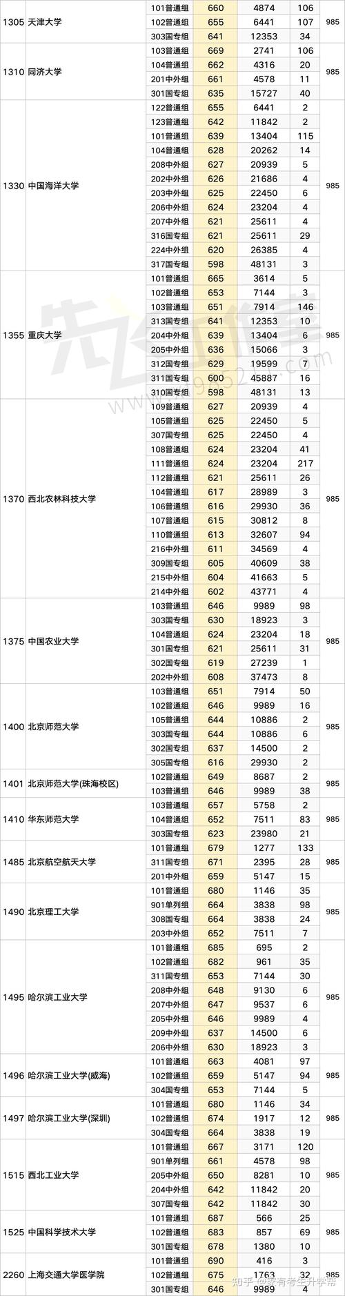 河南高考物理类排名39000-40000位次能上什么大学（2026）  第1张