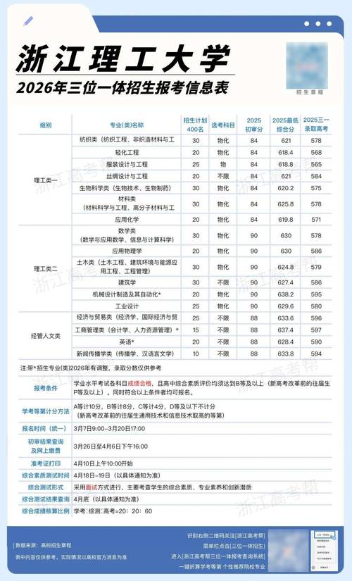 浙江理工大学各专业在吉林招生人数、录取分数线2026（附：招生计划表）  第1张