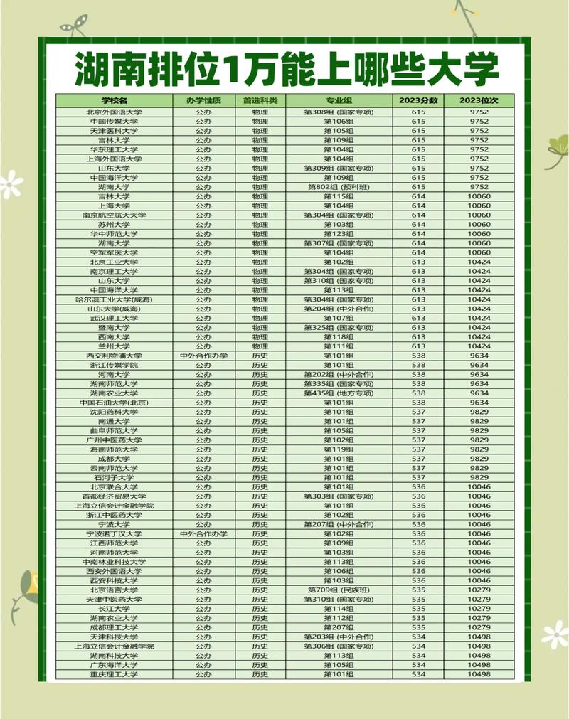 湖南物理类280分能考上什么大学「2026好大学推荐」 第1张 湖南物理类280分能考上什么大学「2026好大学推荐」 第1张