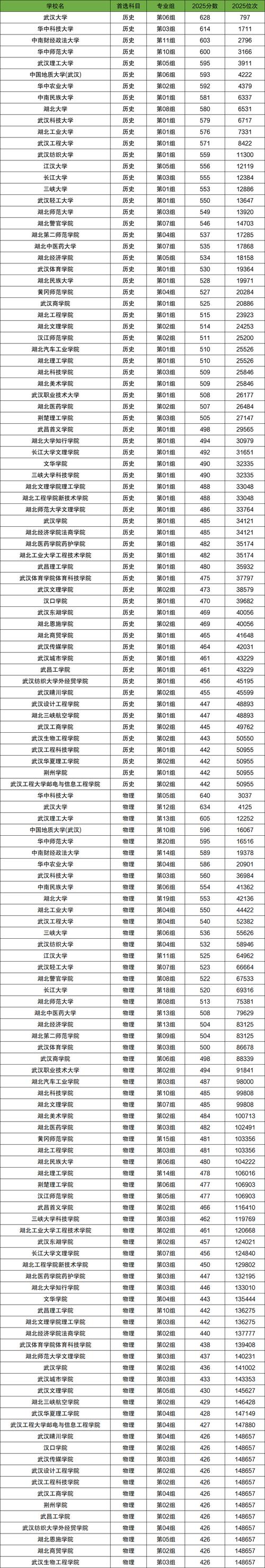 2026湖北考生多少分能上义乌工商职业技术学院「附2022-2025录取分数线」 第1张 2026湖北考生多少分能上义乌工商职业技术学院「附2022-2025录取分数线」 第1张