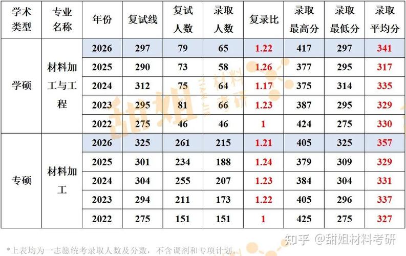 南昌大学各专业2026在吉林招生人数、录取分数线(附:招生计划表) 第1张 南昌大学各专业2026在吉林招生人数、录取分数线(附:招生计划表) 第1张
