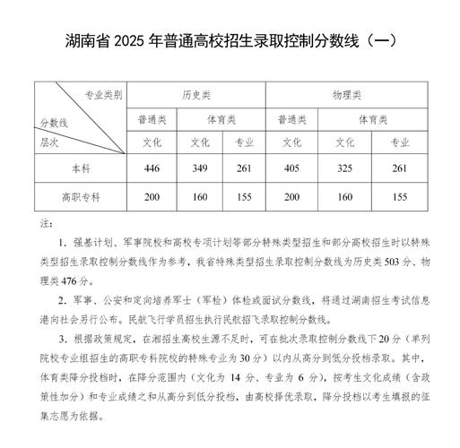 2026湖南考上湖州师范学院要多少分(附2022-2025录取分数线) 第1张 2026湖南考上湖州师范学院要多少分(附2022-2025录取分数线) 第1张