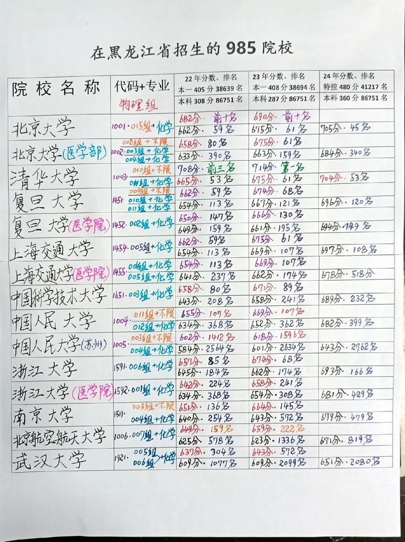 543分历史类能上什么大学(2026报考推荐) 第1张 543分历史类能上什么大学(2026报考推荐) 第1张
