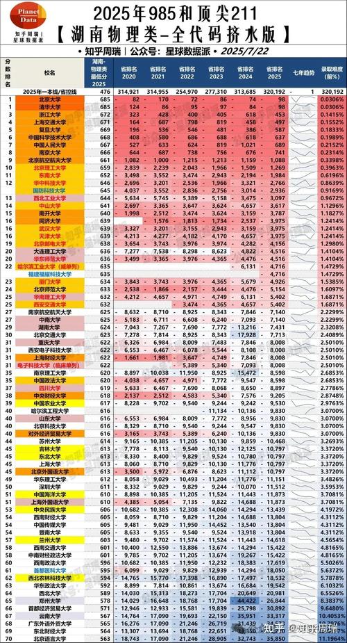 湖南物理类540分能上什么学校2026(好大学有哪些) 第1张 湖南物理类540分能上什么学校2026(好大学有哪些) 第1张
