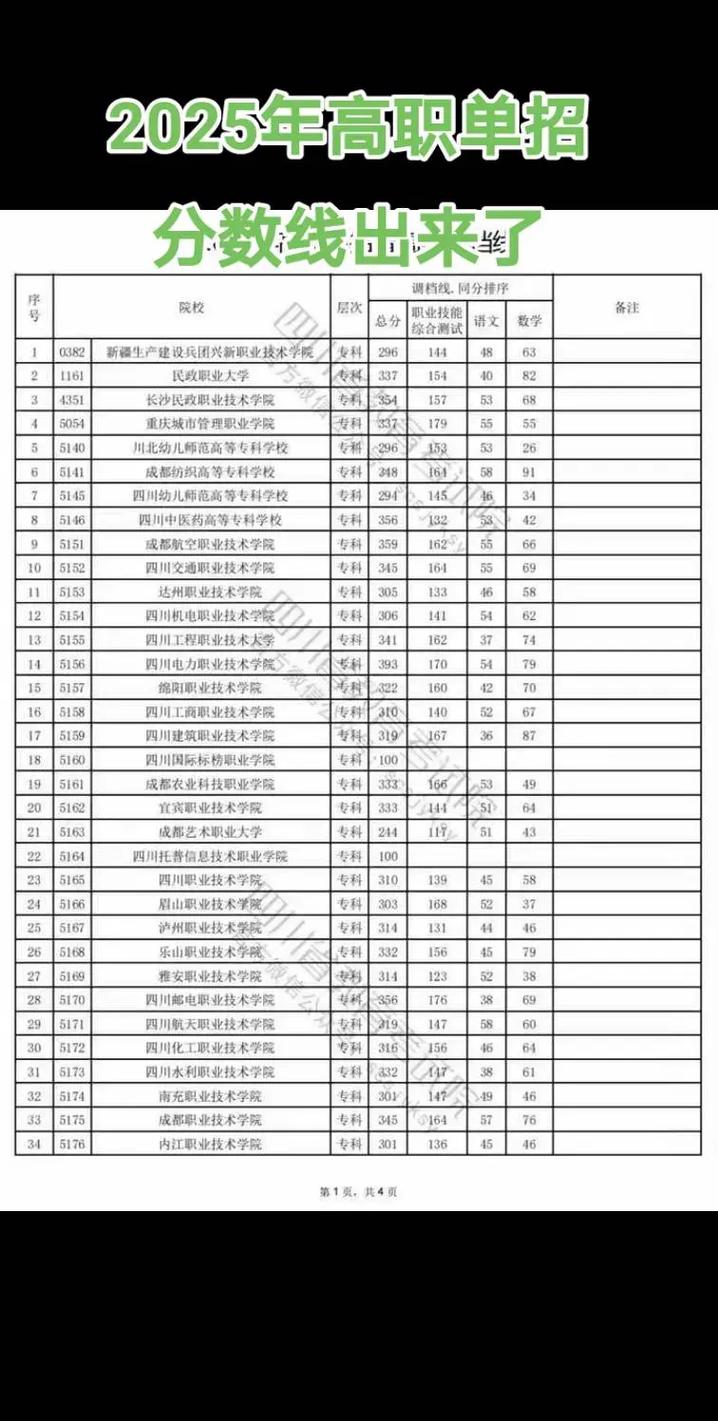 2025荆门职业学院录取分数线(在各省录取最低分是多少) 第1张 2025荆门职业学院录取分数线(在各省录取最低分是多少) 第1张