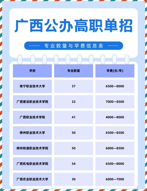 广西建筑设备工程技术专业大专院校排名及分数线(一览表) 第1张 广西建筑设备工程技术专业大专院校排名及分数线(一览表) 第1张