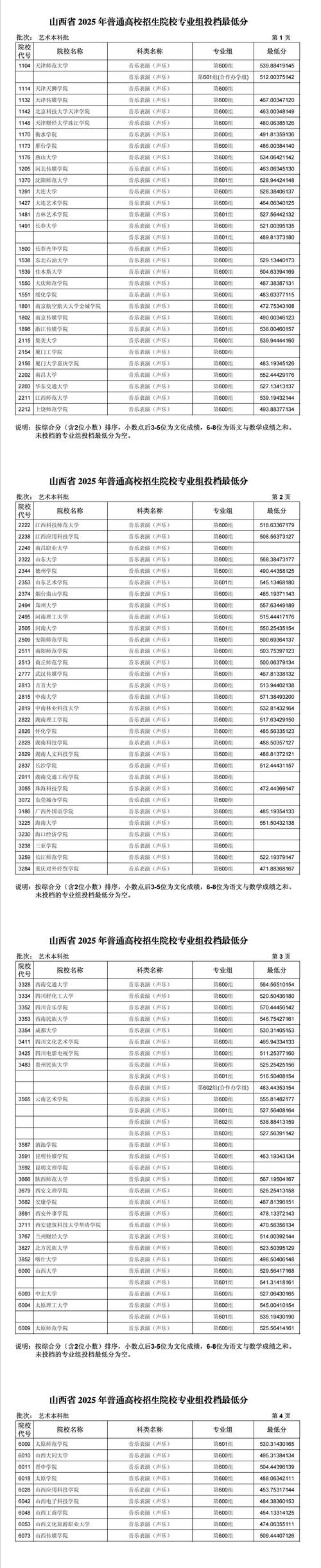 山西大学2026各专业在吉林招生人数、录取分数线(附:招生计划表) 第1张 山西大学2026各专业在吉林招生人数、录取分数线(附:招生计划表) 第1张