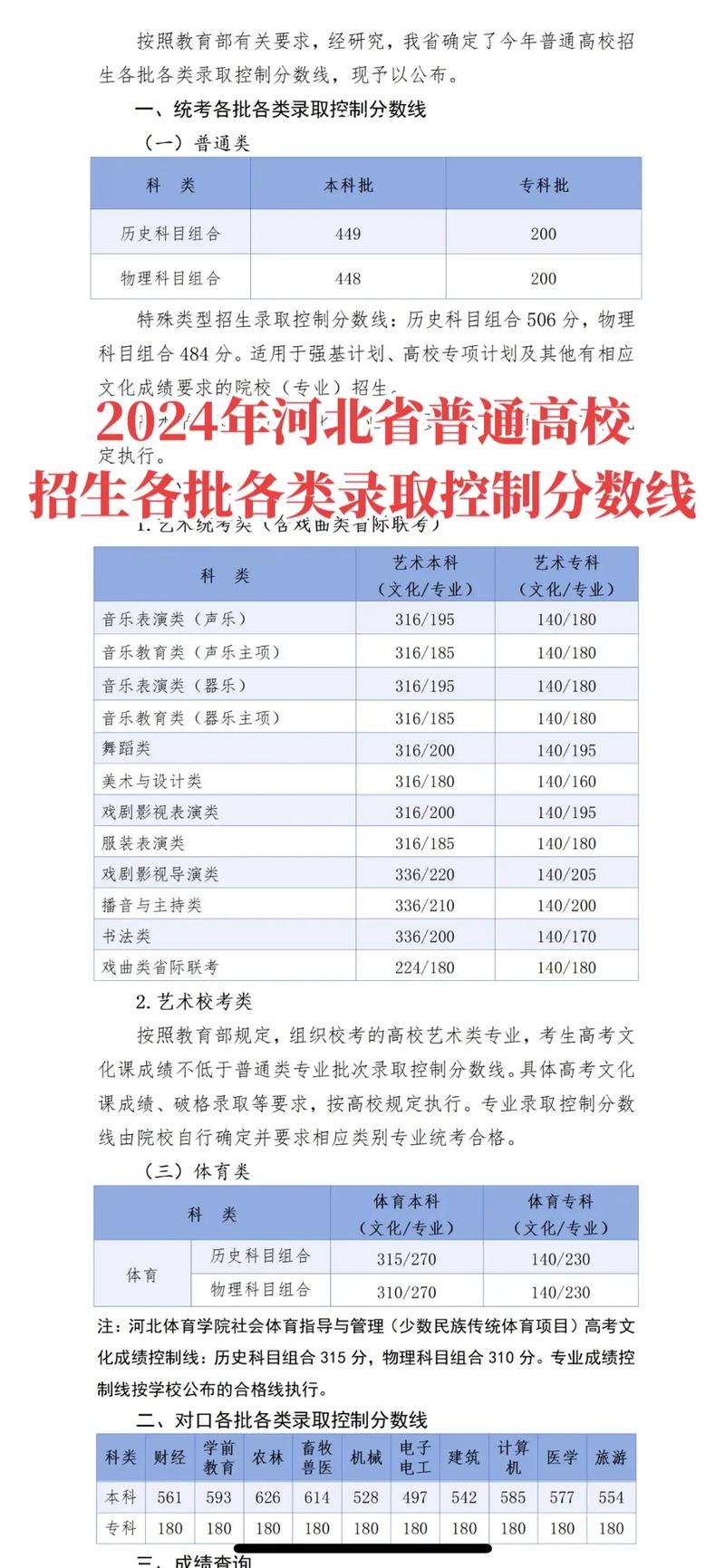 河北大学各专业在吉林招生人数、录取分数线2026(附:招生计划表) 第1张 河北大学各专业在吉林招生人数、录取分数线2026(附:招生计划表) 第1张