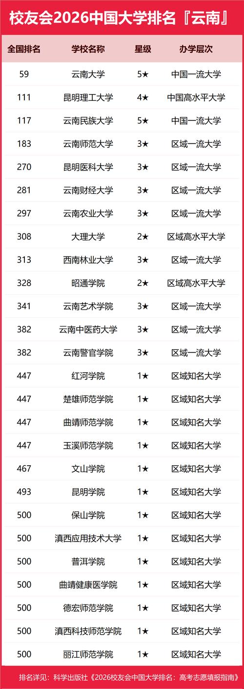 塔城地区有哪些大学?塔城地区的大学排名2026最新「附分数线」 第1张 塔城地区有哪些大学?塔城地区的大学排名2026最新「附分数线」 第1张