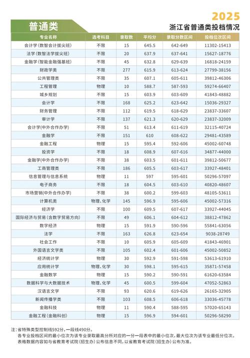 2026湖南考生多少分能上浙江同济科技职业学院「附2022-2025录取分数线」 第1张 2026湖南考生多少分能上浙江同济科技职业学院「附2022-2025录取分数线」 第1张