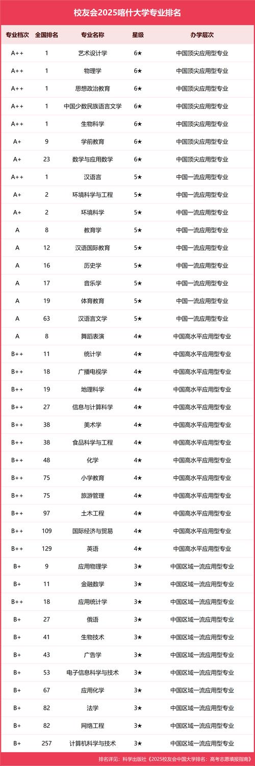 喀什地区有哪些大学？喀什地区的大学排名2026最新（附分数线）  第1张