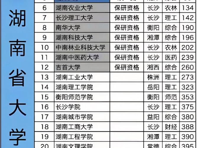 湖南工程力学专业大学排名一览表(附分数线) 第1张 湖南工程力学专业大学排名一览表(附分数线) 第1张