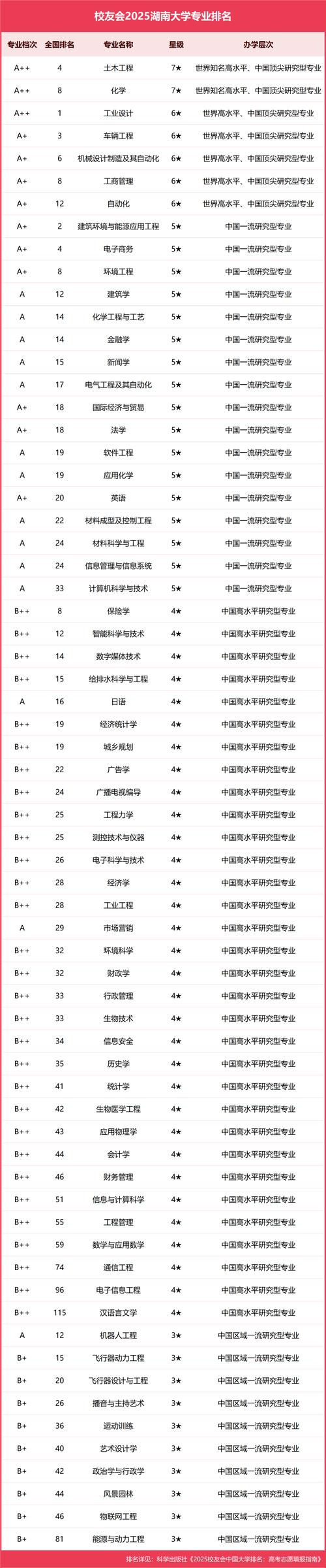 湖南理论与应用力学专业大学排名及分数线(一览表) 第1张 湖南理论与应用力学专业大学排名及分数线(一览表) 第1张