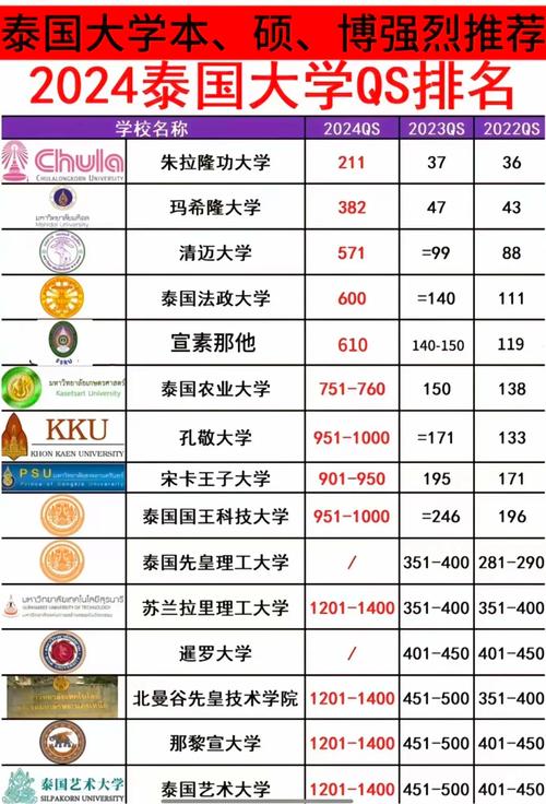 阿勒泰地区有哪些大学？阿勒泰地区的大学排名2026最新（附分数线）  第1张
