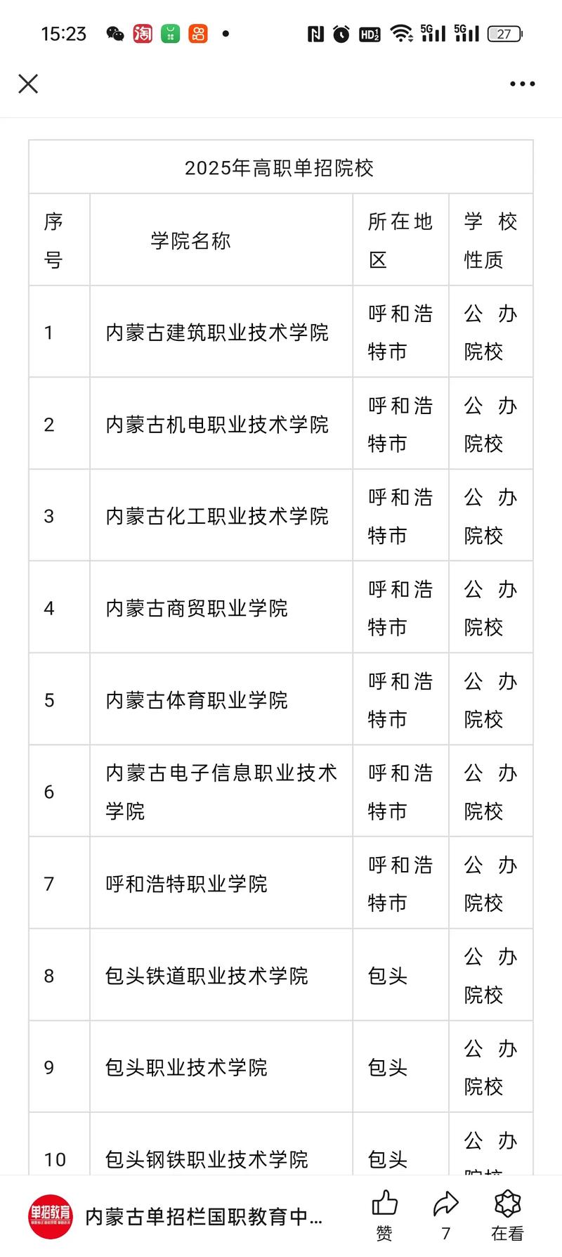 柳州城市职业学院在内蒙古录取位次及分数线、招生人数(2023-2025招生计划) 第1张 柳州城市职业学院在内蒙古录取位次及分数线、招生人数(2023-2025招生计划) 第1张