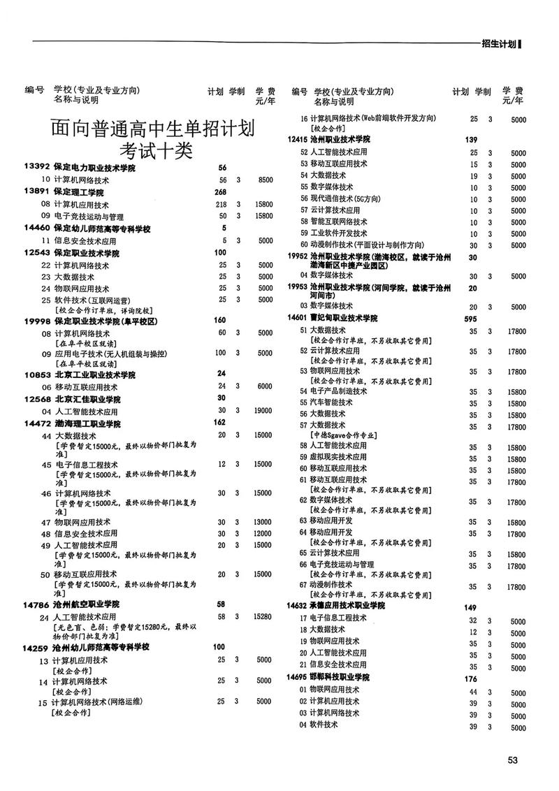 河北经贸大学各专业在吉林招生人数、录取分数线2026(附:招生计划表) 第1张 河北经贸大学各专业在吉林招生人数、录取分数线2026(附:招生计划表) 第1张