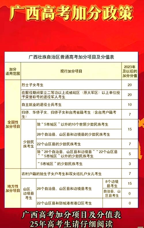 湖北高考加分政策2026最新规定(加分项目一览表) 第1张 湖北高考加分政策2026最新规定(加分项目一览表) 第1张
