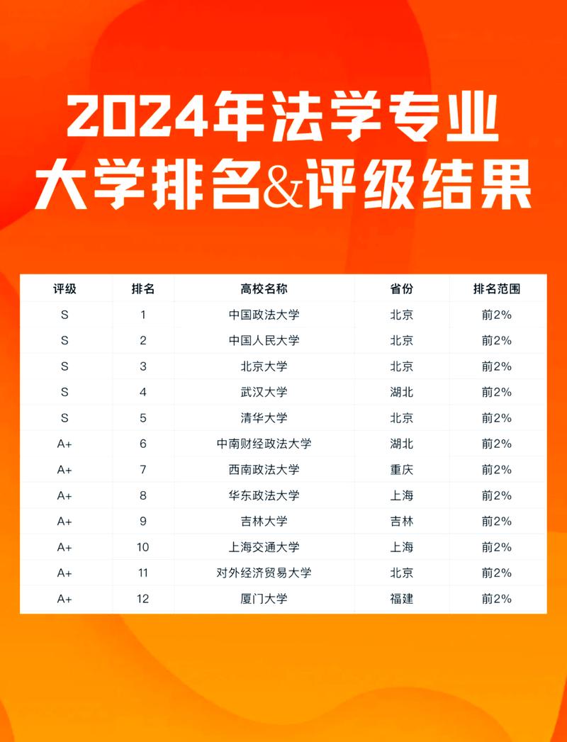 上海海关学院法学专业排名怎么样？好不好  第1张
