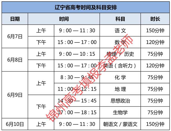 辽宁高考加分政策有哪些?有哪些条件(2026最新项目表) 第1张 辽宁高考加分政策有哪些?有哪些条件(2026最新项目表) 第1张