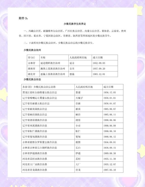 2026福建高考加分政策有哪些？少数民族加多少分  第1张